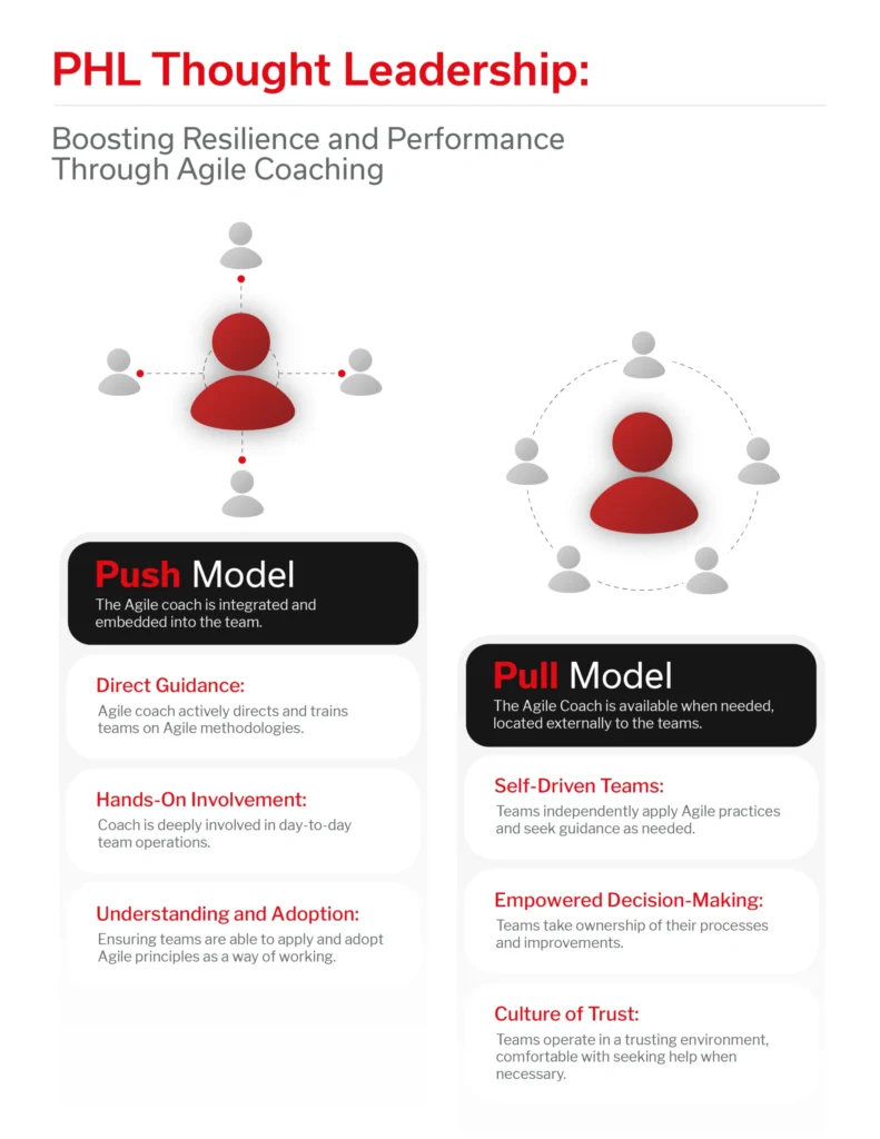 SEI_PHL-Thought-Leadership-Boosting-Resilience-and-Performance_V3